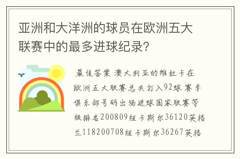 亚洲和大洋洲的球员在欧洲五大联赛中的最多进球纪录?