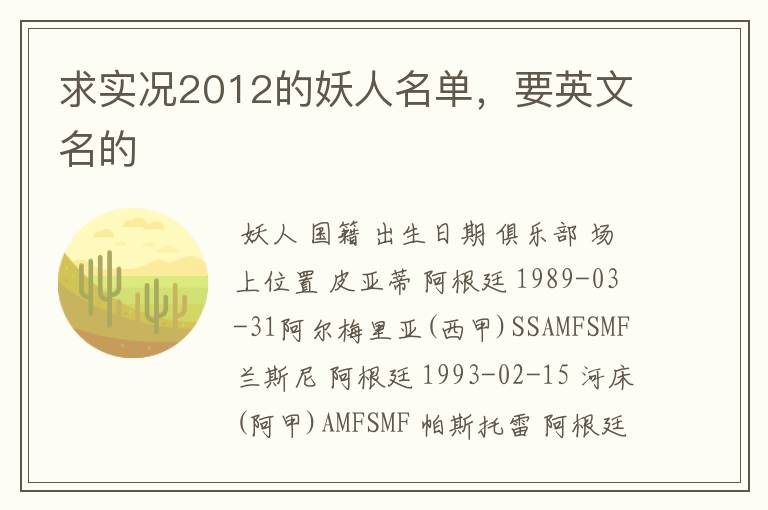 求实况2012的妖人名单,要英文名的