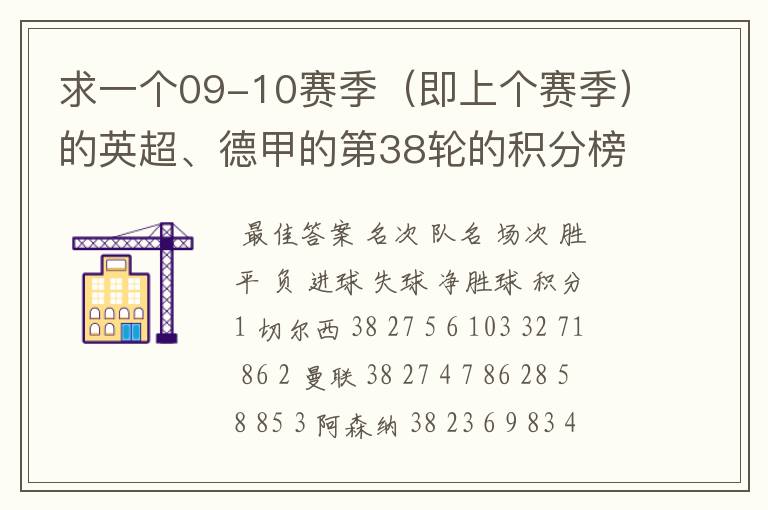 求一个09-10赛季(即上个赛季)的英超、德甲的第38轮的积分榜?