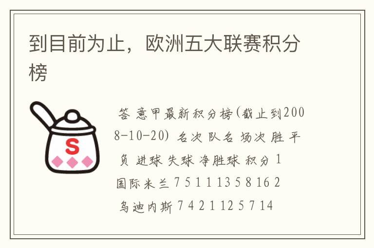 到目前为止,欧洲五大联赛积分榜