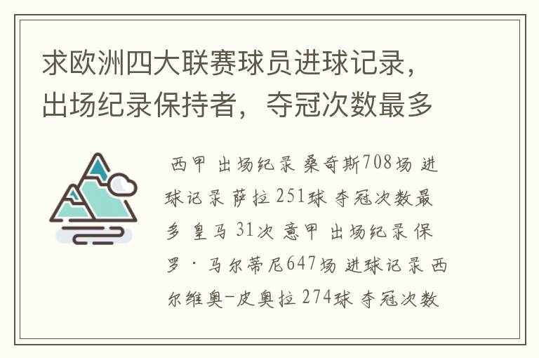 求欧洲四大联赛球员进球记录,出场纪录保持者,夺冠次数最多的球队。