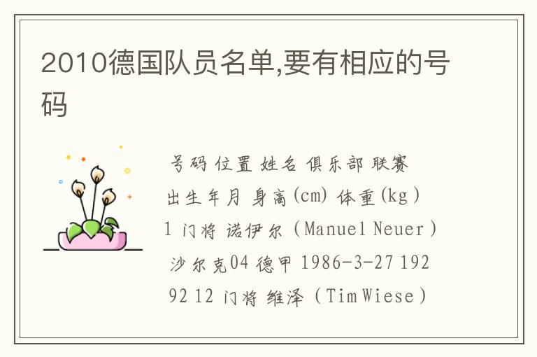 2010德国队员名单,要有相应的号码