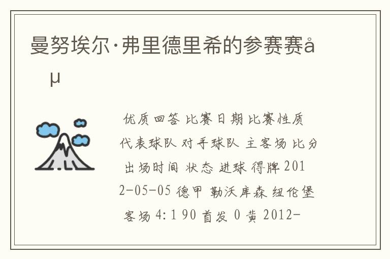 曼努埃尔·弗里德里希的参赛赛况