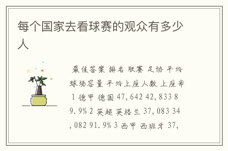 每个国家去看球赛的观众有多少人