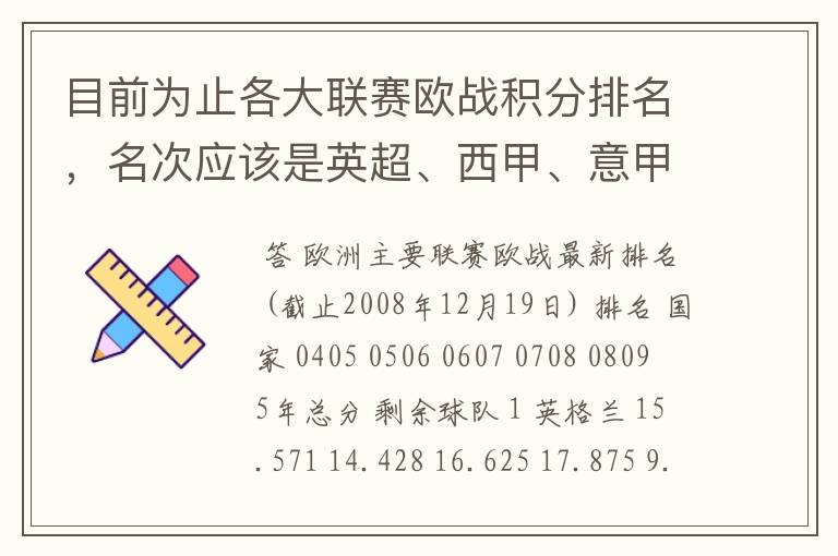目前为止各大联赛欧战积分排名,名次应该是英超、西甲、意甲、德甲、法甲、俄超,我想要详细总积分。