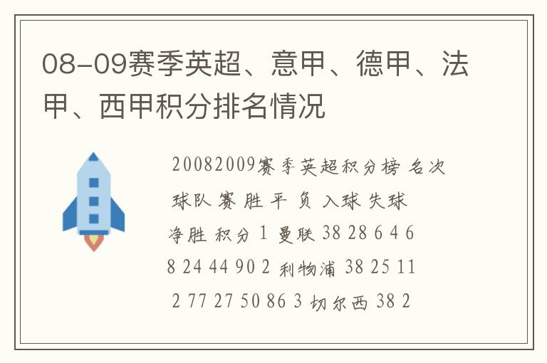 08-09赛季英超、意甲、德甲、法甲、西甲积分排名情况