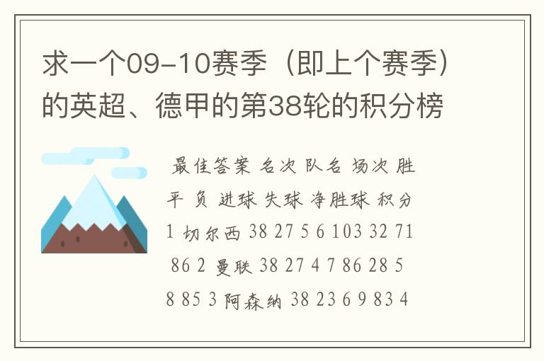 求一个09-10赛季（即上个赛季）的英超、德甲的第38轮的积分榜？