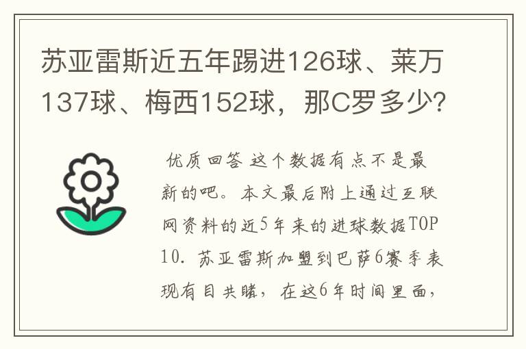 苏亚雷斯近五年踢进126球、莱万137球、梅西152球,那C罗多少?