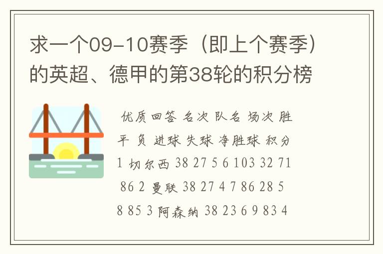 求一个09-10赛季(即上个赛季)的英超、德甲的第38轮的积分榜?