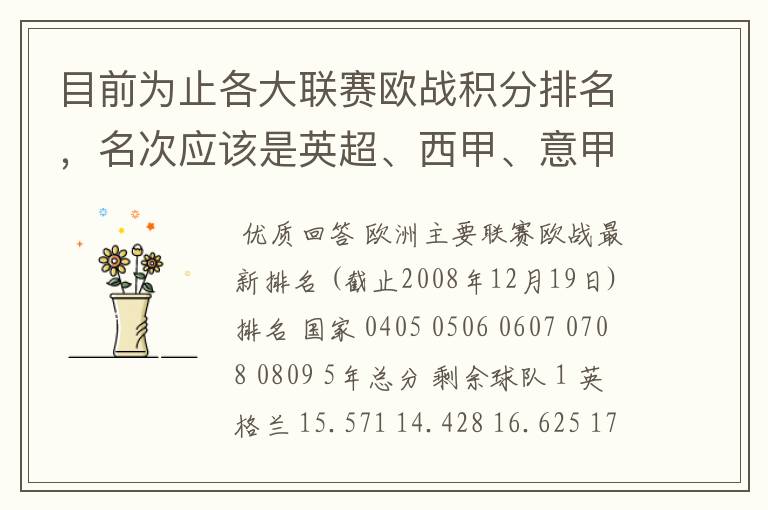 目前为止各大联赛欧战积分排名,名次应该是英超、西甲、意甲、德甲、法甲、俄超,我想要详细总积分。