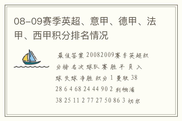 08-09赛季英超、意甲、德甲、法甲、西甲积分排名情况