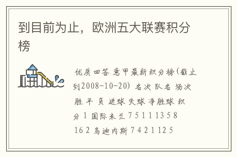 到目前为止,欧洲五大联赛积分榜