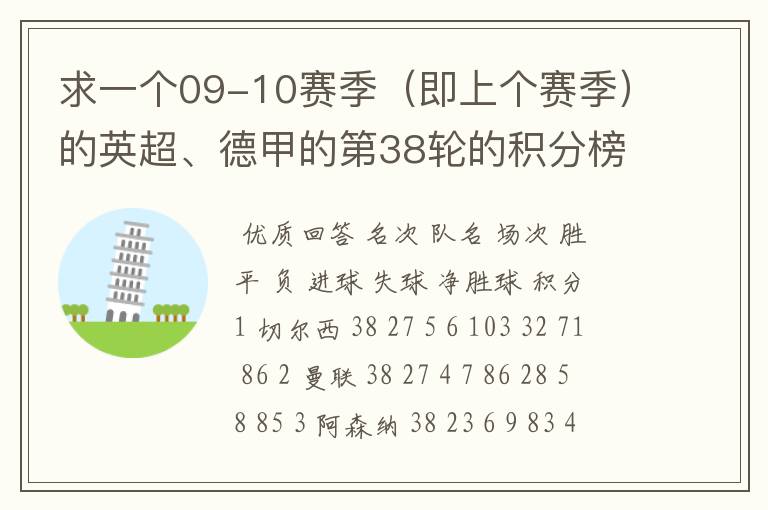 求一个09-10赛季(即上个赛季)的英超、德甲的第38轮的积分榜?