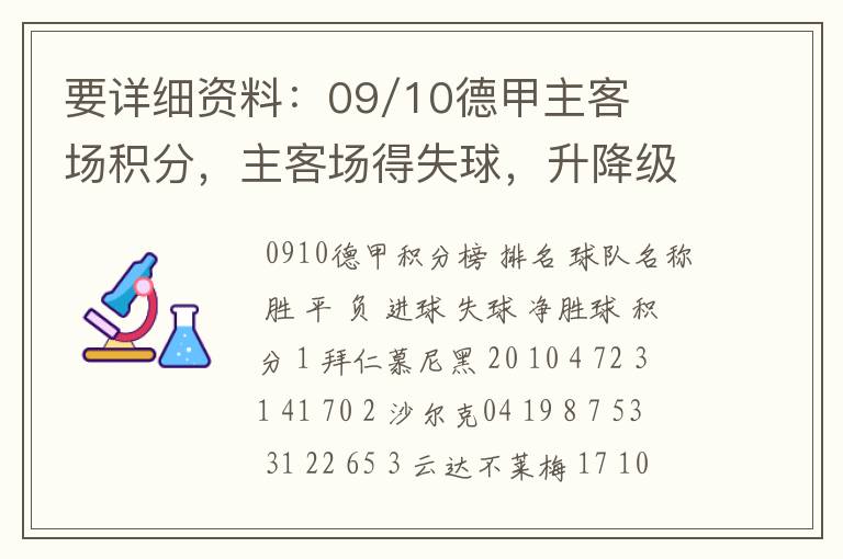 要详细资料:09/10德甲主客场积分,主客场得失球,升降级的球队。