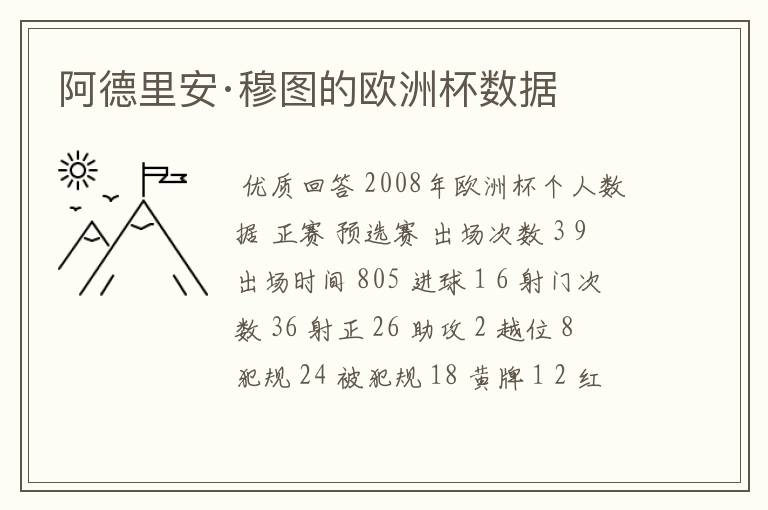 阿德里安·穆图的欧洲杯数据