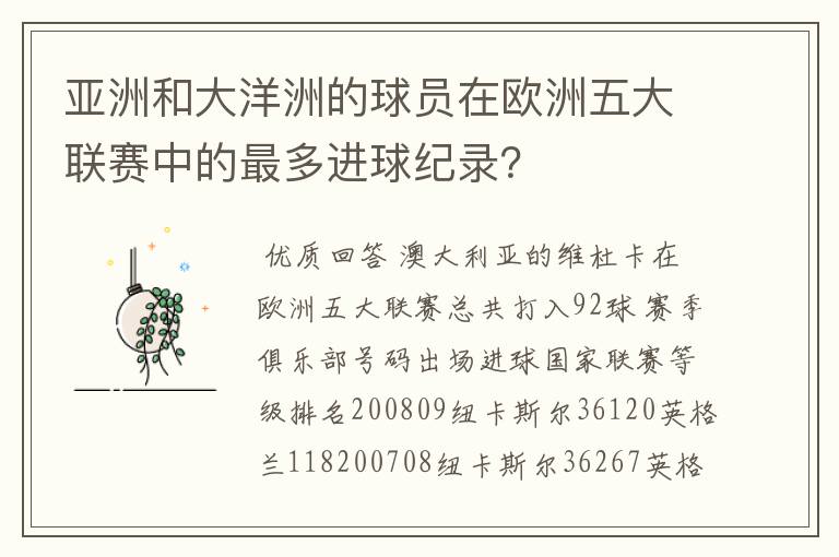 亚洲和大洋洲的球员在欧洲五大联赛中的最多进球纪录?