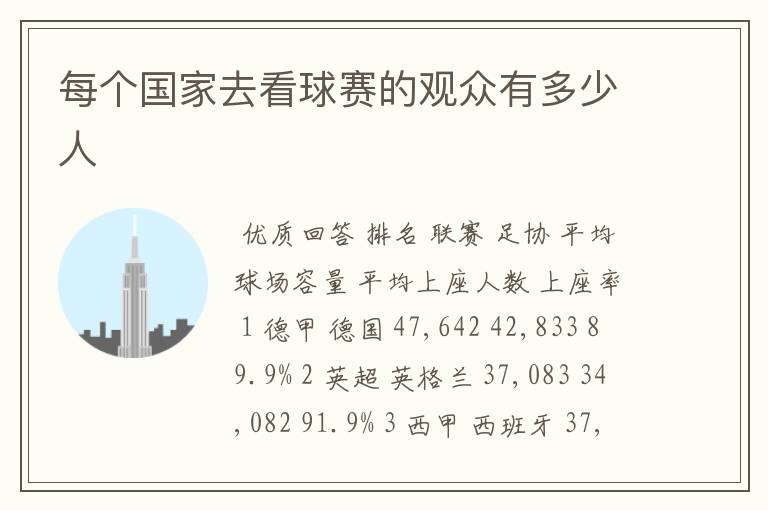 每个国家去看球赛的观众有多少人