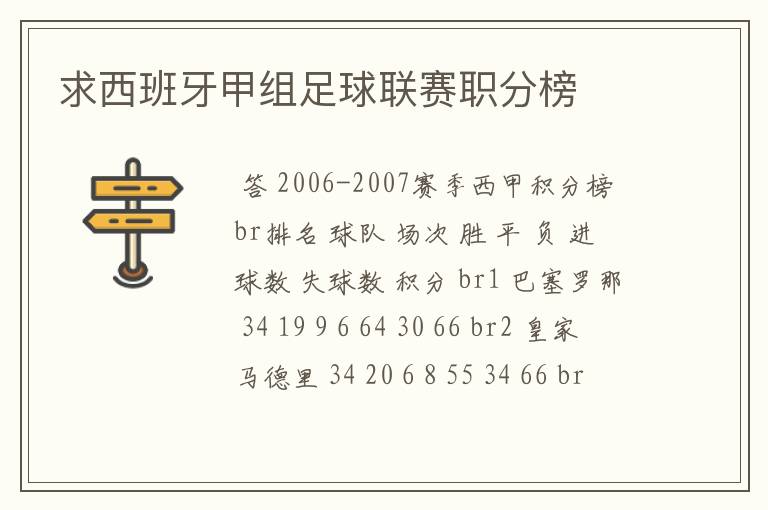 求西班牙甲组足球联赛职分榜