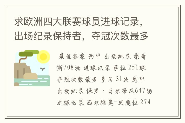 求欧洲四大联赛球员进球记录,出场纪录保持者,夺冠次数最多的球队。