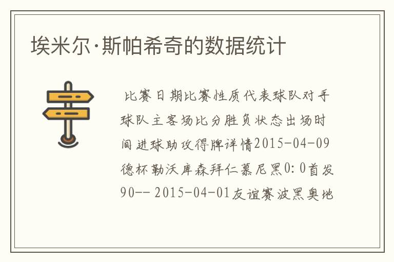 埃米尔·斯帕希奇的数据统计