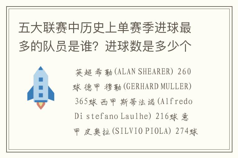 五大联赛中历史上单赛季进球最多的队员是谁?进球数是多少个?详细越好!