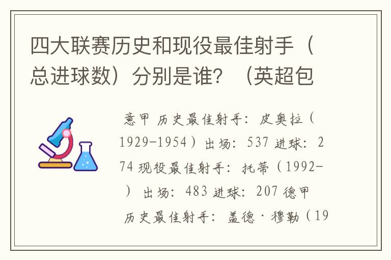 四大联赛历史和现役最佳射手(总进球数)分别是谁?(英超包括英甲)