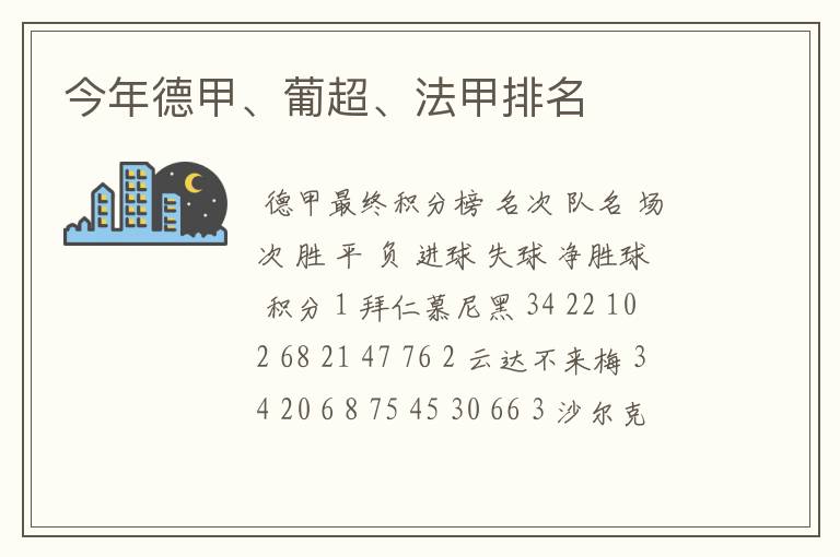 今年德甲、葡超、法甲排名