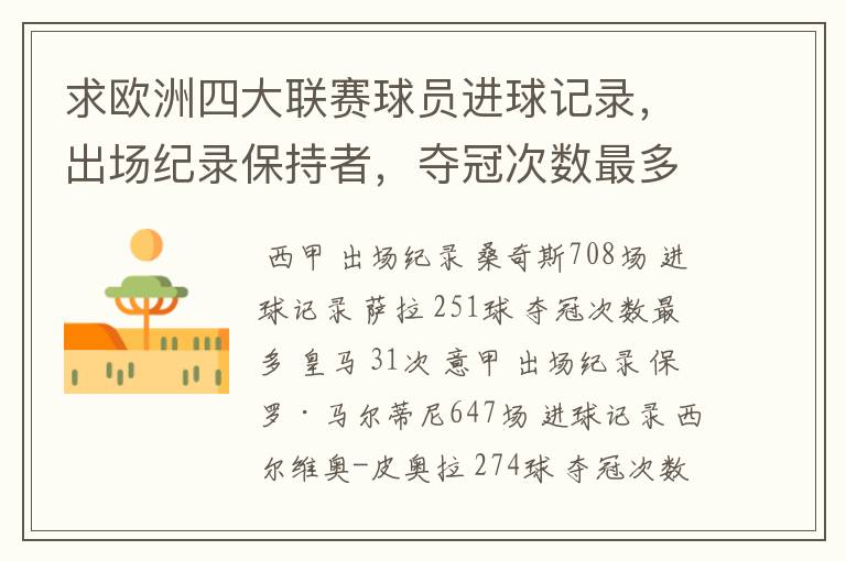 求欧洲四大联赛球员进球记录,出场纪录保持者,夺冠次数最多的球队。
