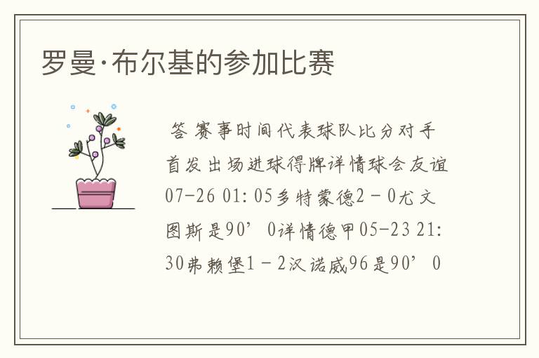 罗曼·布尔基的参加比赛
