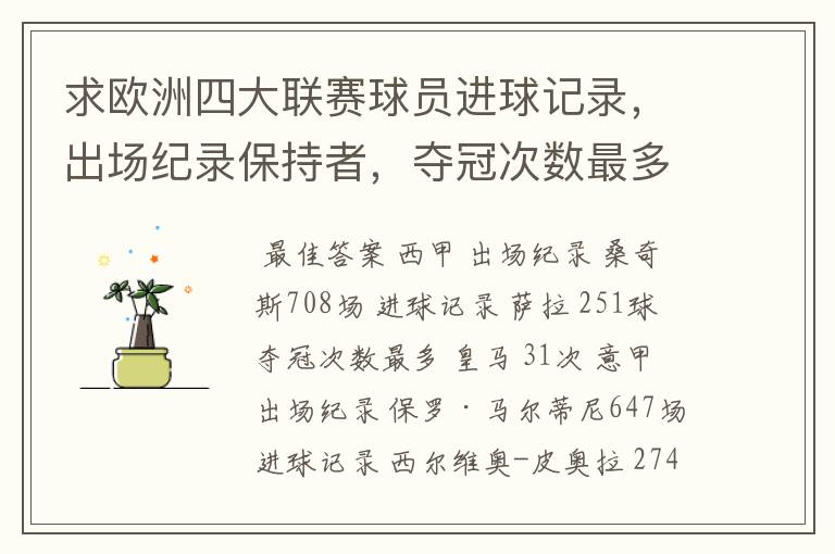 求欧洲四大联赛球员进球记录,出场纪录保持者,夺冠次数最多的球队。