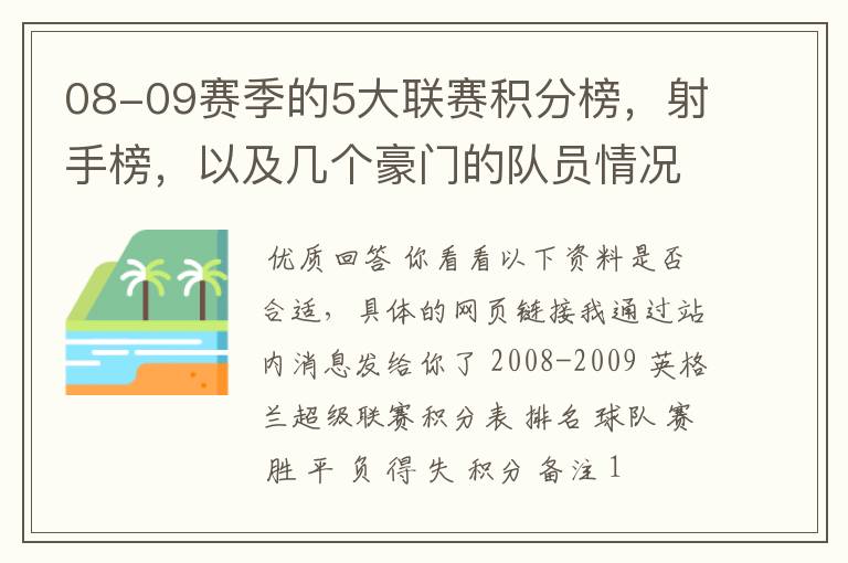 08-09赛季的5大联赛积分榜,射手榜,以及几个豪门的队员情况表,最好要有excel表格,不是也行