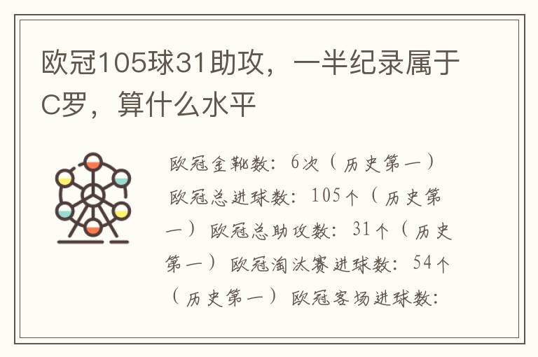 欧冠105球31助攻,一半纪录属于C罗,算什么水平