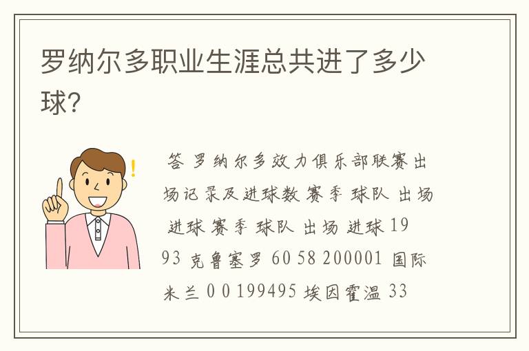 罗纳尔多职业生涯总共进了多少球?