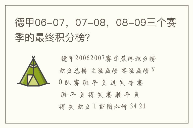 德甲06-07,07-08,08-09三个赛季的最终积分榜?