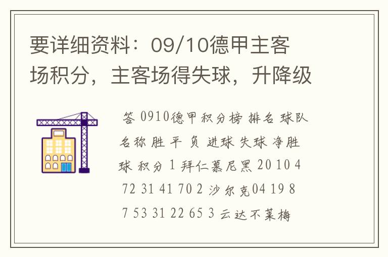 要详细资料:09/10德甲主客场积分,主客场得失球,升降级的球队。