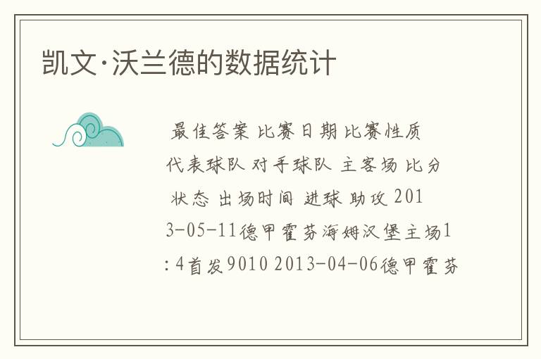 凯文·沃兰德的数据统计