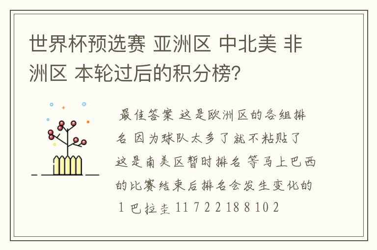 世界杯预选赛 亚洲区 中北美 非洲区 本轮过后的积分榜?