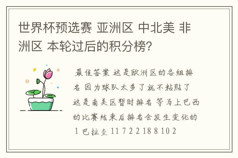 世界杯预选赛 亚洲区 中北美 非洲区 本轮过后的积分榜?