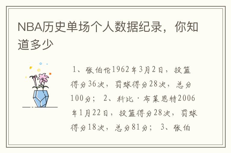 NBA历史单场个人数据纪录,你知道多少