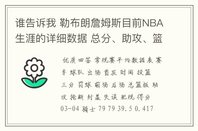 谁告诉我 勒布朗詹姆斯目前NBA生涯的详细数据 总分、助攻、篮板、抢断、盖帽