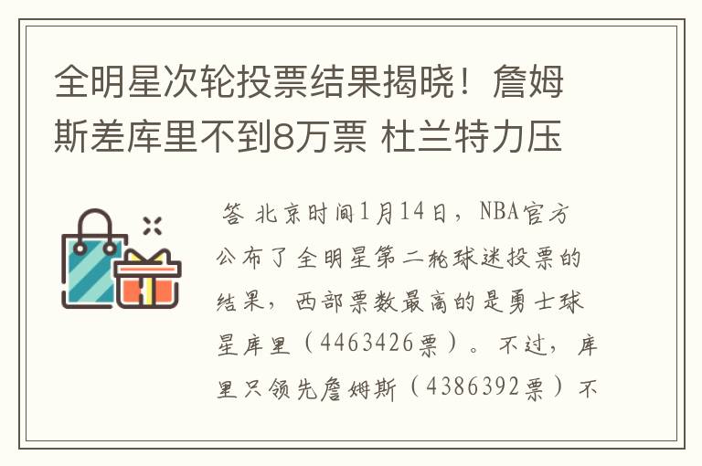 全明星次轮投票结果揭晓!詹姆斯差库里不到8万票 杜兰特力压字母