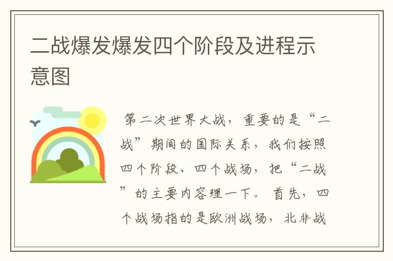 二战爆发爆发四个阶段及进程示意图