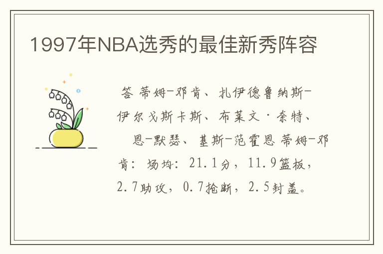 1997年NBA选秀的最佳新秀阵容