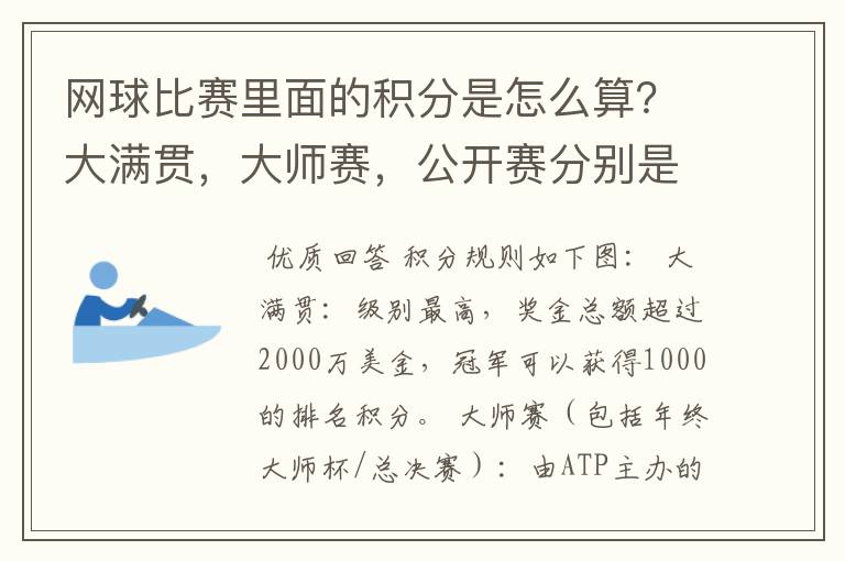 网球比赛里面的积分是怎么算?大满贯,大师赛,公开赛分别是怎么算分?