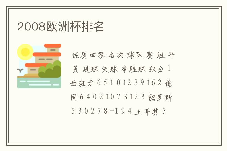 2008欧洲杯排名