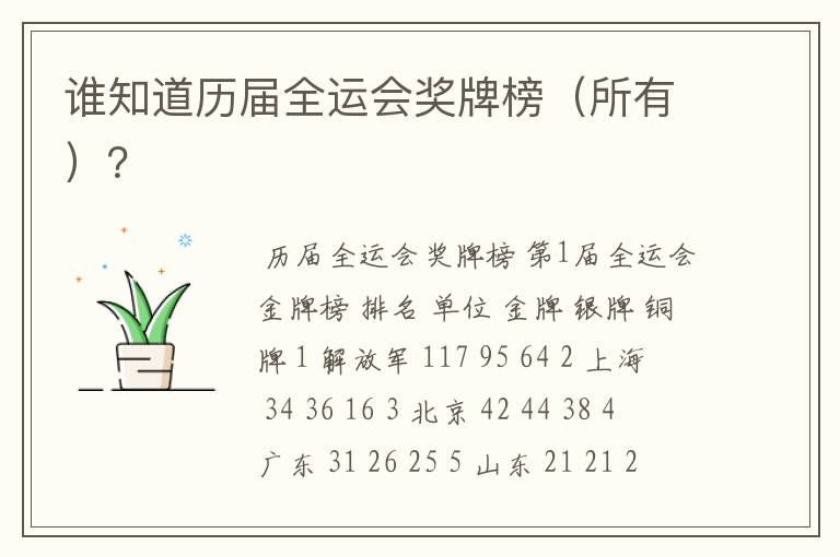 谁知道历届全运会奖牌榜(所有)?