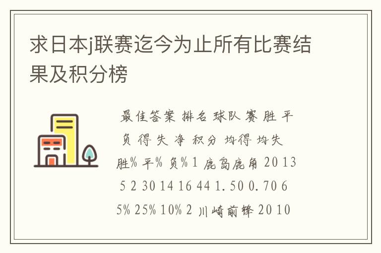 求日本j联赛迄今为止所有比赛结果及积分榜