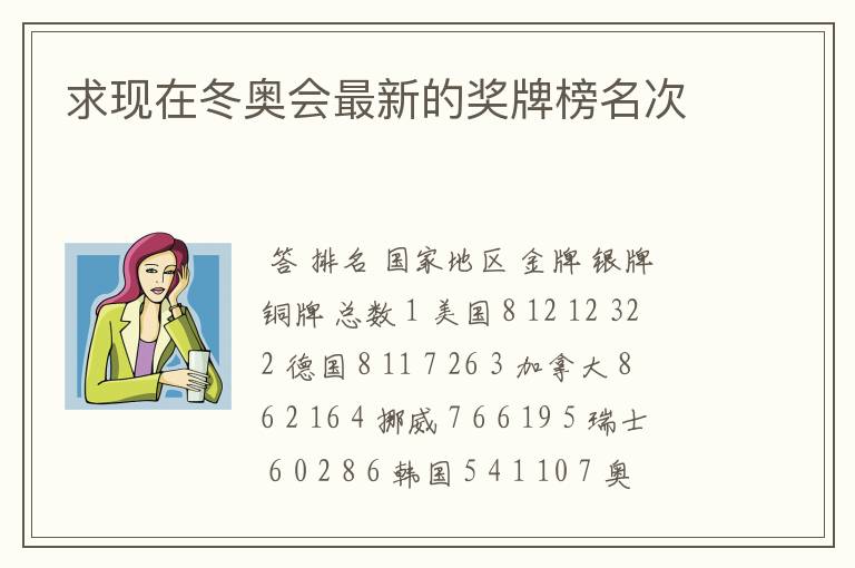 求现在冬奥会最新的奖牌榜名次