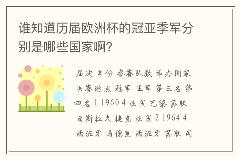 谁知道历届欧洲杯的冠亚季军分别是哪些国家啊?