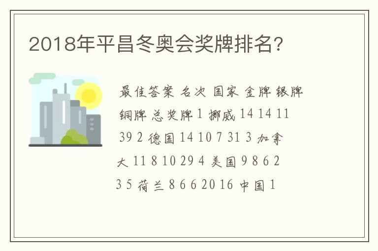 2018年平昌冬奥会奖牌排名?